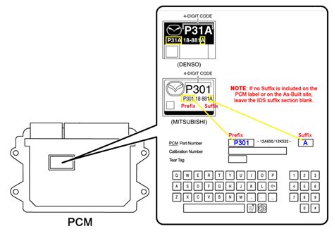 mazda pcm calibration